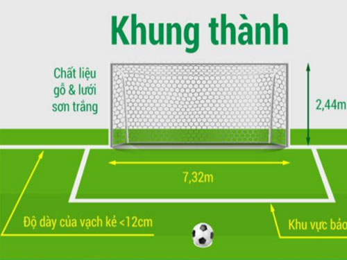 Kích thước sân bóng đá 11 người