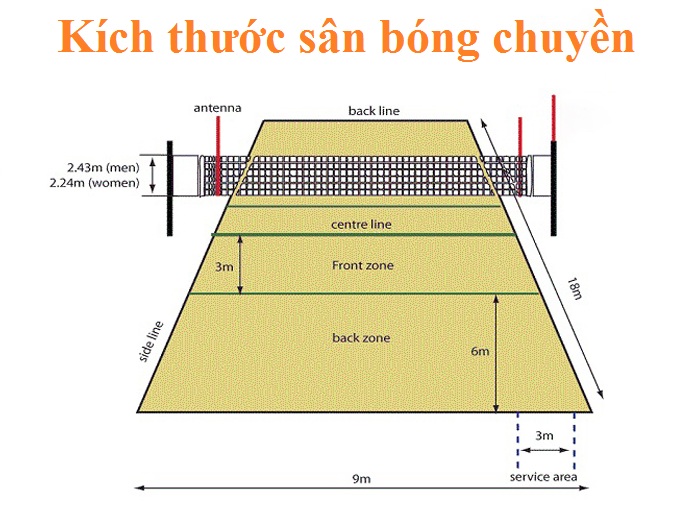 Kích thước sân bóng chuyền